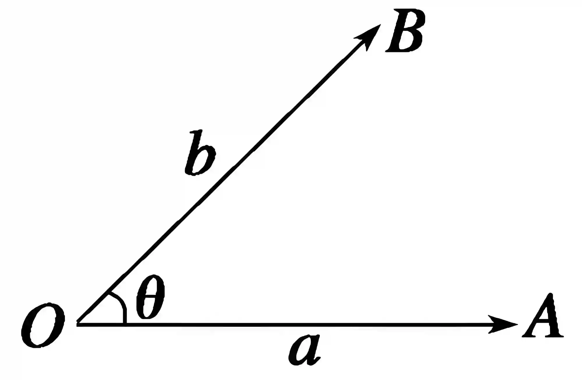 计算线段之间的夹角和对应的圆弧上的点